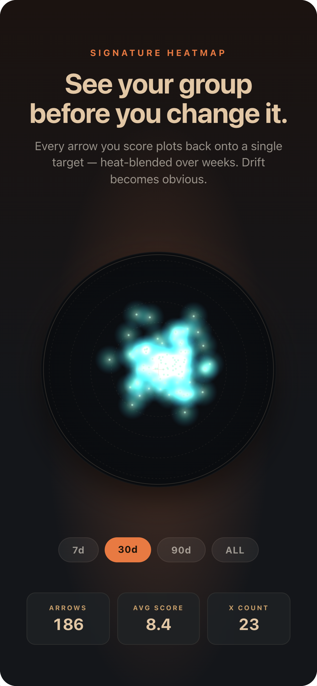Signature heatmap blending scored arrows onto one target